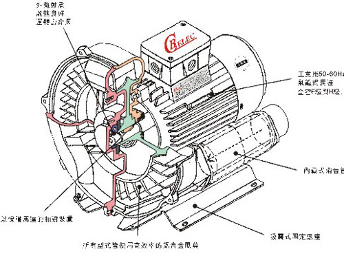 華昶鼓風(fēng)機(jī)之特性說明